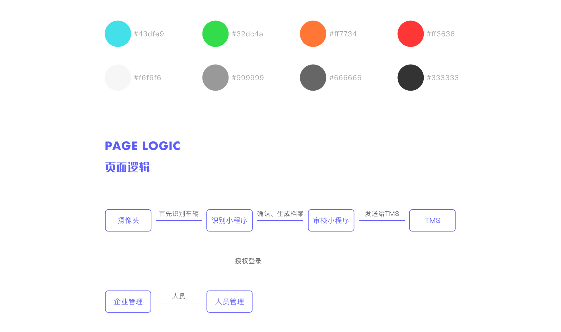 生物安全運(yùn)維數(shù)據(jù)大屏