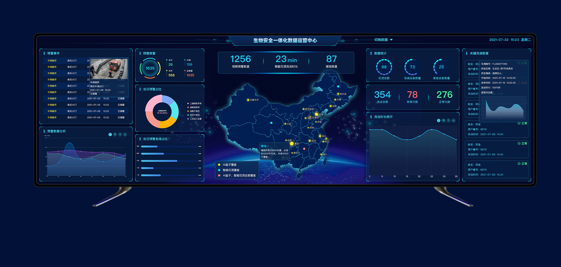 生物安全運(yùn)維數(shù)據(jù)大屏